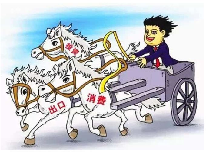“三驾马车”表现可圈可点 彰显中国经济发展韧性