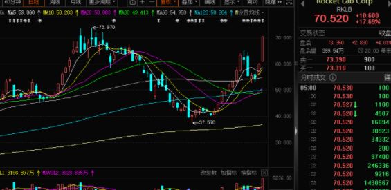 35亿美元大单引爆美股商业航天？