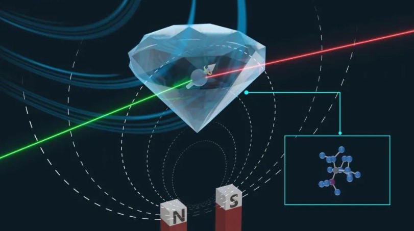 累计亏损3.6亿、盈利承诺待考：国仪量子科创板IPO上会迎“大考”